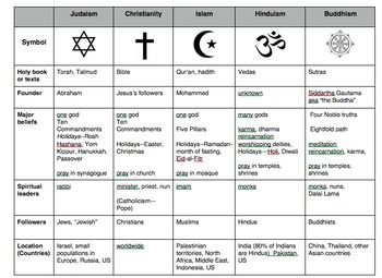 Exploring Islam through Christian Eyes: A Comparative Study of World Religions